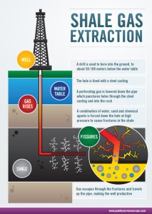 shale-gas-extraction