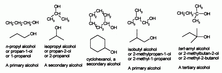 Alcohol_examples