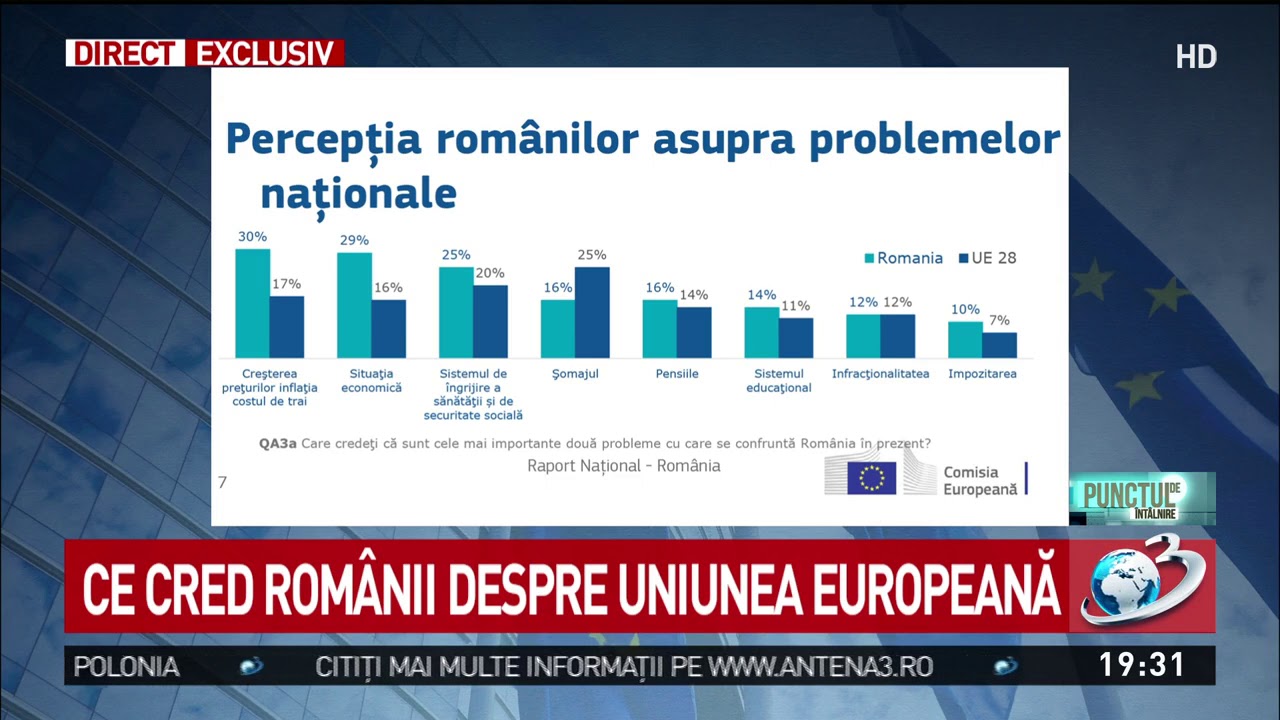 Romanii, mai pro-europeni decat altii pe continent