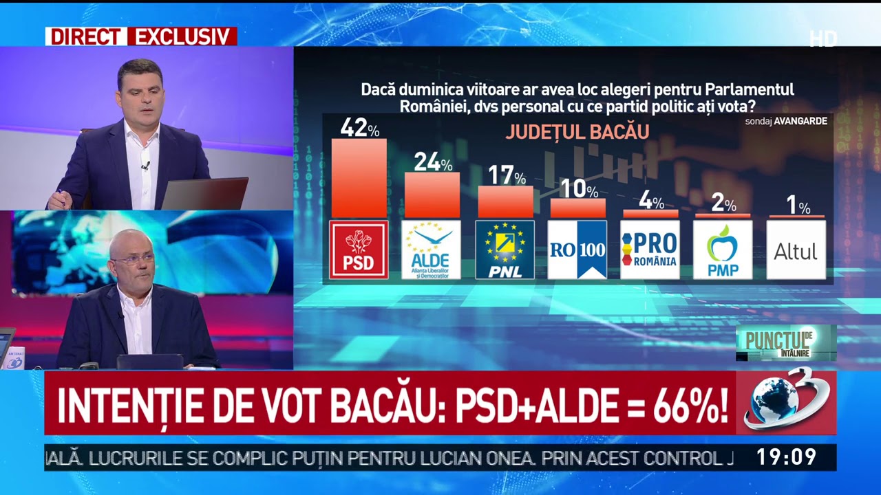 Sondaj in premiera. Intentia de vot la partide si personalitati. Consecinte spectaculoase