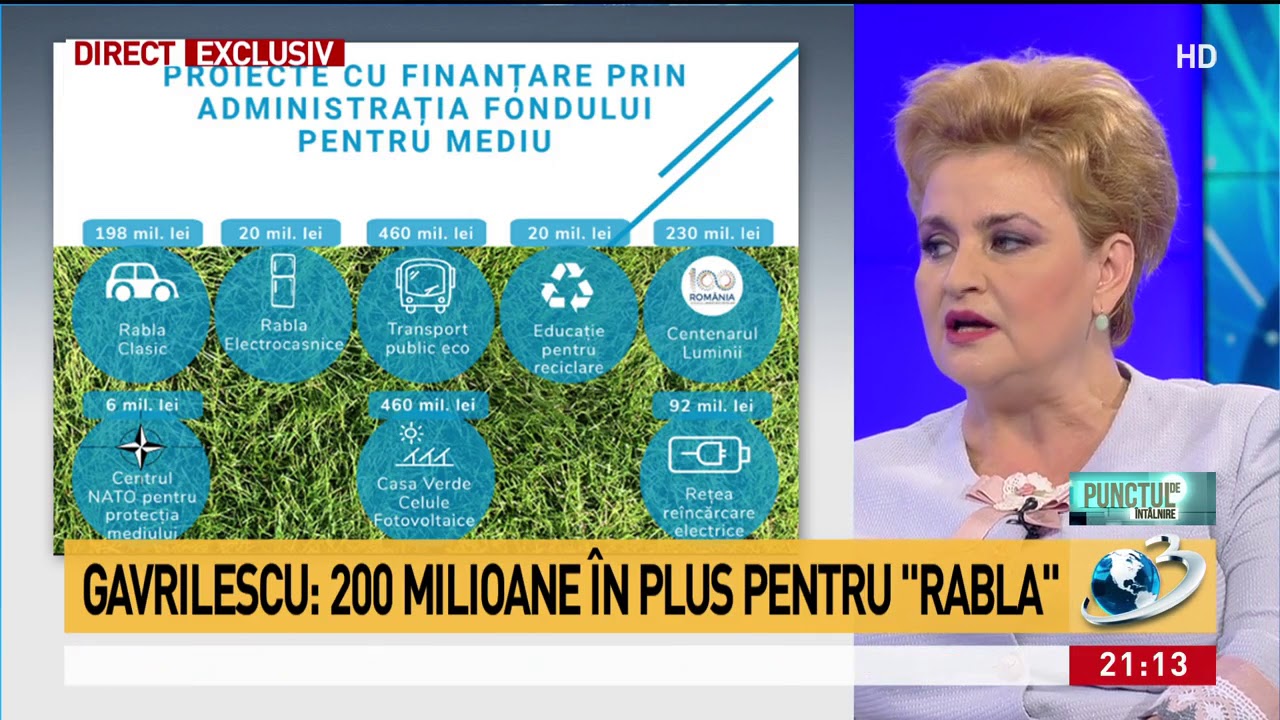 Cu cat se suplimenteaza Programul Rabla. Cand se dau cupoanele