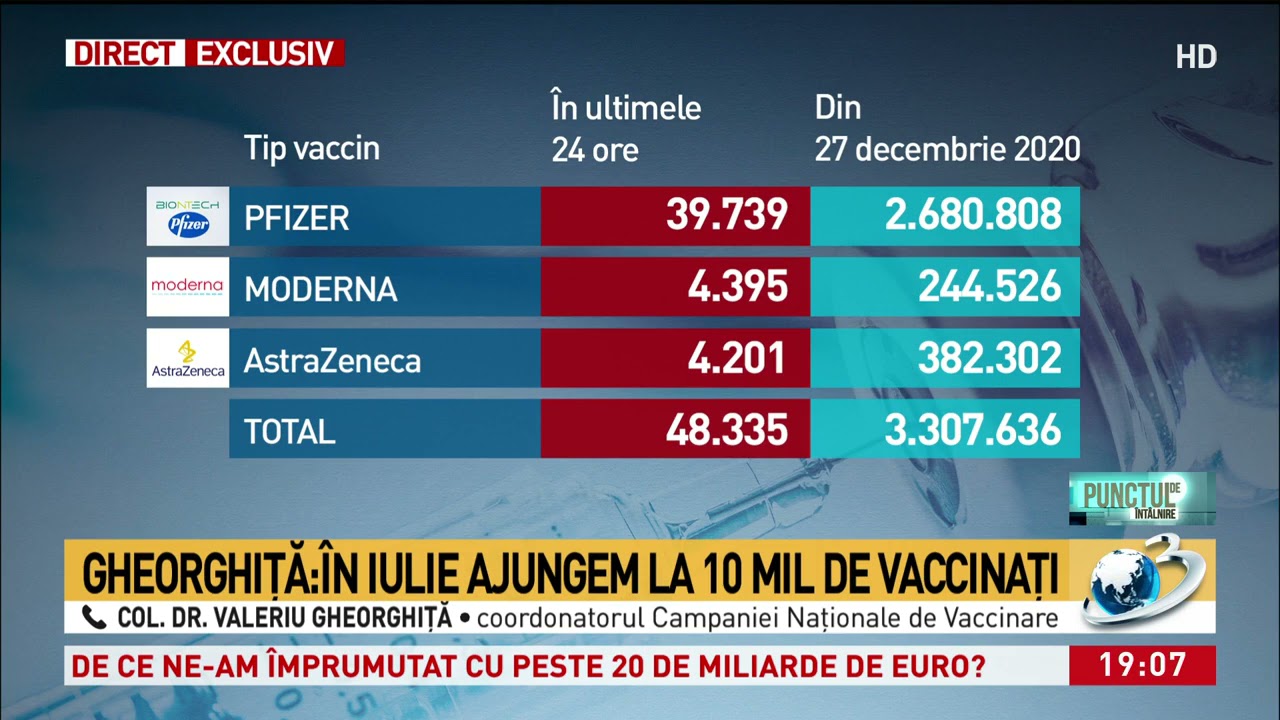 Anunt important despre vaccinare facut de col.dr. Valeriu Gheorghita